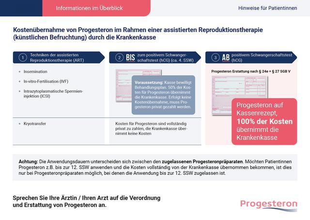 Erstattungsmöglichkeiten bei einer Kinderwunschbehandlung Erstattungsmöglichkeiten bei einer Kinderwunschbehandlung