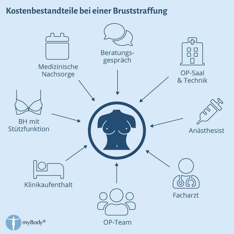 Preisgestaltung für eine Bruststraffung: Durchschnittliche Kosten und inkludierte Leistungen in der Alster-Klinik Preisgestaltung für eine Bruststraffung: Durchschnittliche Kosten und inkludierte Leistungen in der Alster-Klinik