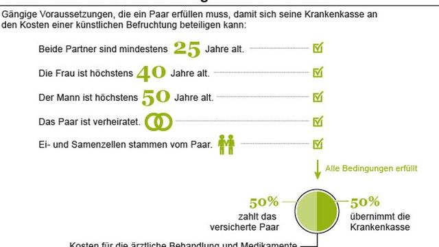 Welche Kosten übernimmt die Krankenkasse bei einer künstlichen Befruchtung? Welche Kosten übernimmt die Krankenkasse bei einer künstlichen Befruchtung?