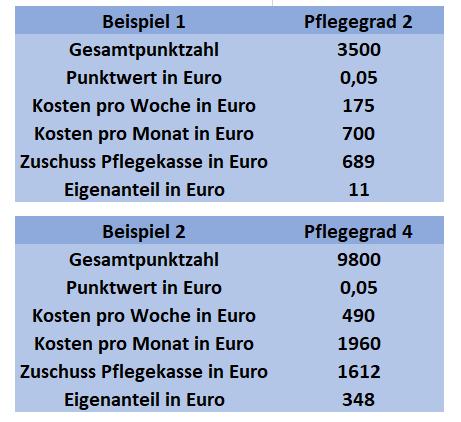 Preise für die Körperpflege und das Duschen durch einen Pflegedienst