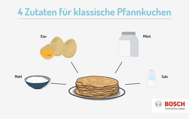 Schritt-für-Schritt-Anleitung: Eierkuchen ganz einfach selber machen Schritt-für-Schritt-Anleitung: Eierkuchen ganz einfach selber machen