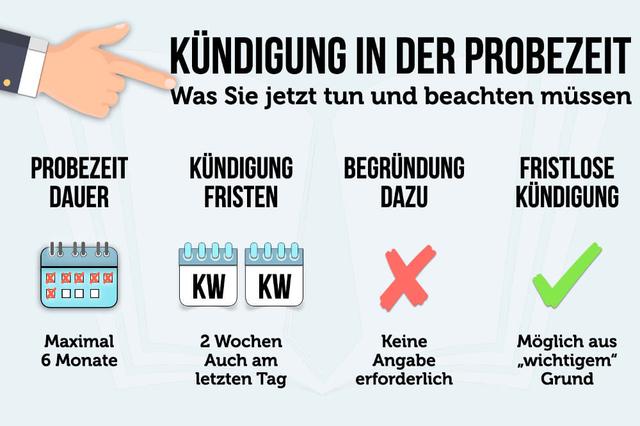 Arbeitslosengeld und Kündigung während Krankheit: Wichtige Fristen beachten