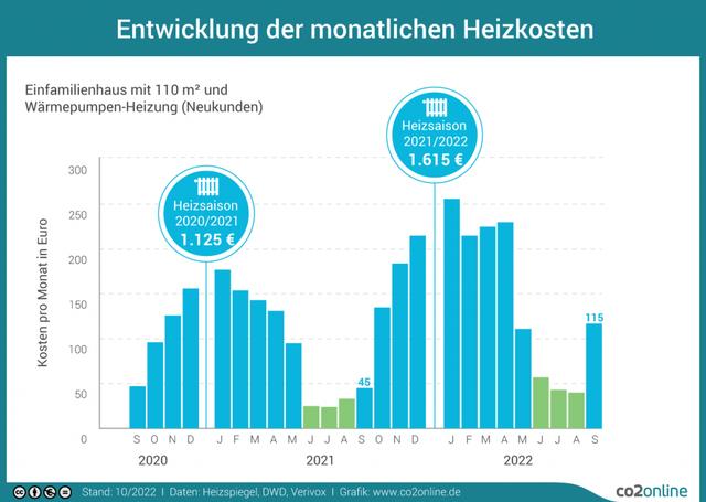 Preis einer Luftwärmepumpe: Von Einbau bis laufende Kosten im Detail