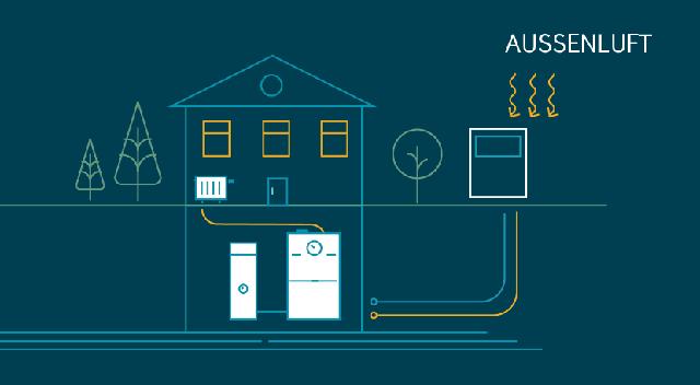 Kalkulation der Kosten: Was kostet eine Luftwärmepumpe insgesamt?