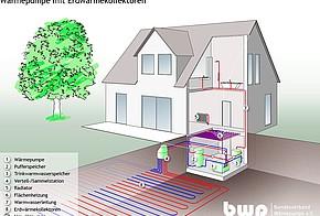 Luftwärmepumpe Kosten: Was kostet die Anschaffung und der Betrieb?
