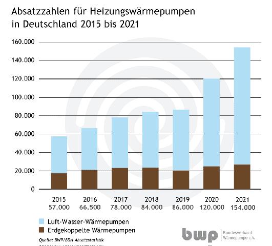 Preis für eine Luftwärmepumpe: Anschaffungs- und Heizkosten im Überblick