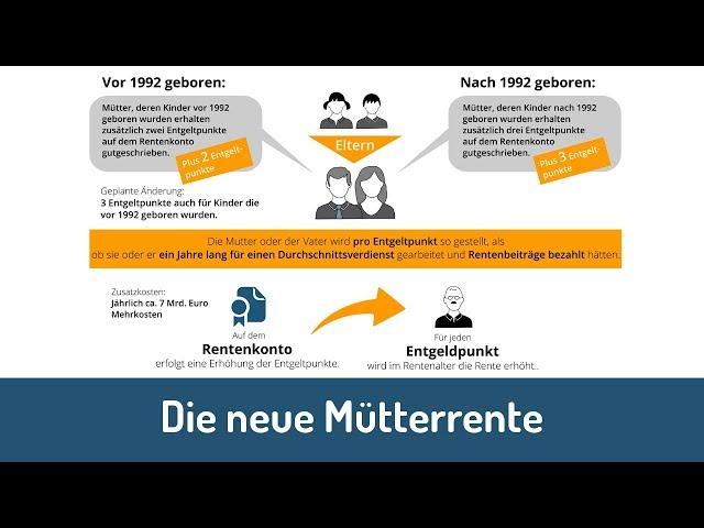 Welche Voraussetzungen müssen erfüllt sein, um die Mütterrente zu erhalten? Welche Voraussetzungen müssen erfüllt sein, um die Mütterrente zu erhalten?