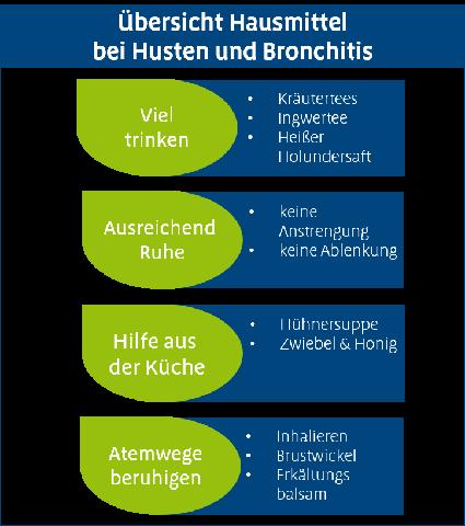 Schnelle Hilfe bei starkem Husten Schnelle Hilfe bei starkem Husten