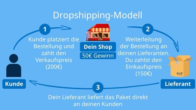 Nebenbei Geld verdienen: 6 Tipps und Ideen für einen zusätzlichen Verdienst Nebenbei Geld verdienen: 6 Tipps und Ideen für einen zusätzlichen Verdienst