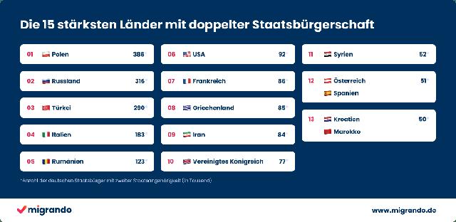 Änderungen im Einbürgerungsrecht ab 2023: Wichtige Informationen Änderungen im Einbürgerungsrecht ab 2023: Wichtige Informationen