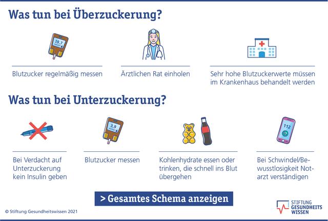 Was tun bei Überzuckerung? Notfallmaßnahmen und Behandlung