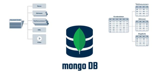 Installation und Konfiguration von MongoDB: Ein Schritt-für-Schritt-Tutorial für Anfänger