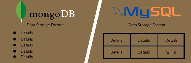 Unterschiede zwischen MongoDB und relationalen Datenbanken wie Oracle oder MySQL