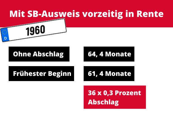 Renteneintrittsalter und Arbeitsjahre: Herausforderungen für Jahrgang 1960 Renteneintrittsalter und Arbeitsjahre: Herausforderungen für Jahrgang 1960