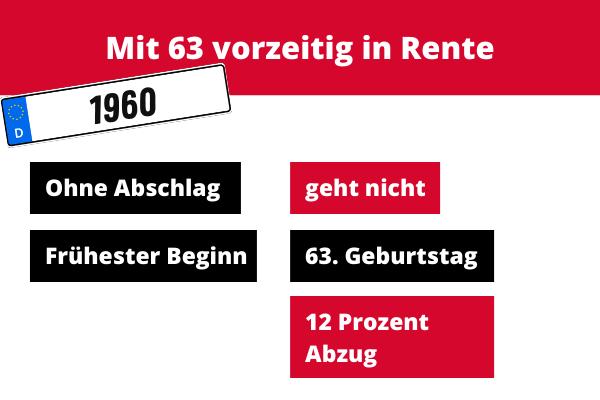 Rentenreform und Ungerechtigkeit: Auswirkungen auf den Jahrgang 1960 Rentenreform und Ungerechtigkeit: Auswirkungen auf den Jahrgang 1960