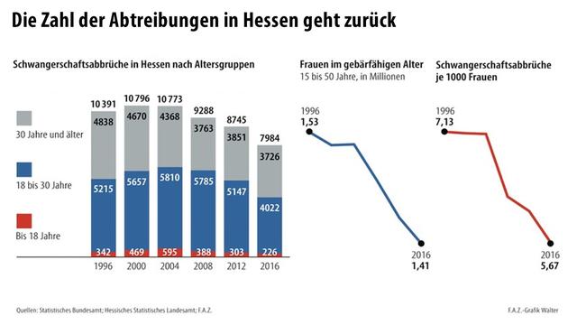 Kostenübernahme für einen Schwangerschaftsabbruch: Was sagt das Gesetz? Kostenübernahme für einen Schwangerschaftsabbruch: Was sagt das Gesetz?