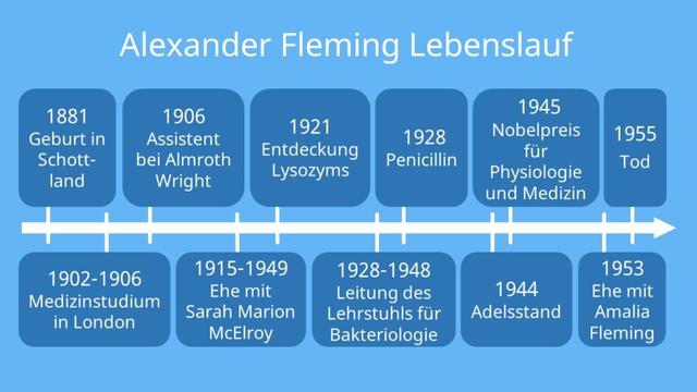 Penizillin im Duden: Die Entwicklung und Anerkennung eines wirksamen Antibiotikums