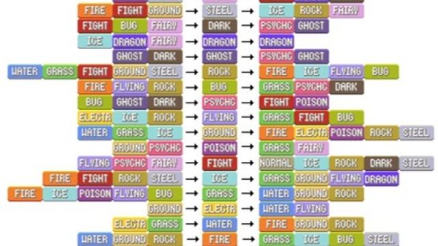 Tipps für den Kampf gegen normale Pokémon in Pokémon Go