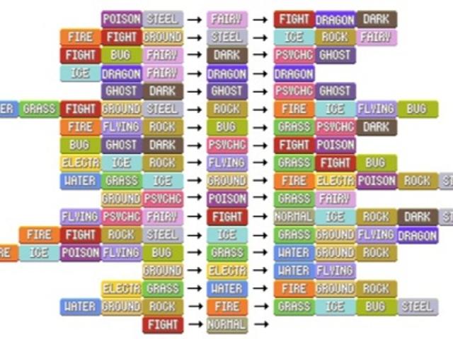 Die besten Taktiken gegen normale Pokémon in Pokémon Go