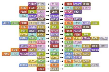 Stärken und Schwächen: Welche Typen sind stark gegen normale Pokémon?