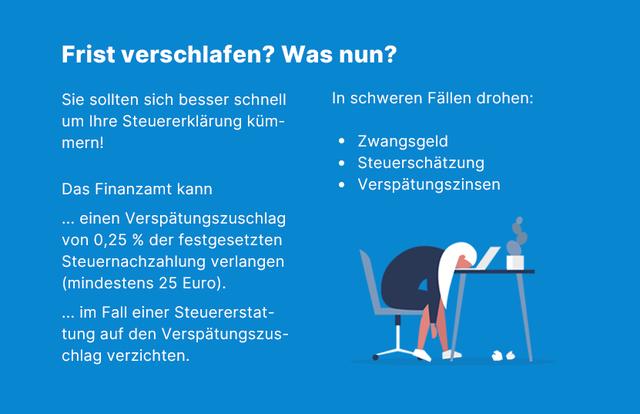 Nicht vergessen: Die Abgabefrist für die Steuererklärung 2022 Nicht vergessen: Die Abgabefrist für die Steuererklärung 2022