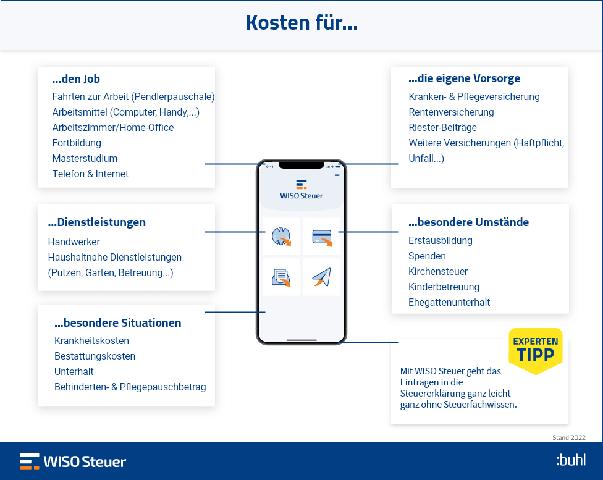 Checkliste für die Steuererklärung: Was Sie alles von der Steuer absetzen können Checkliste für die Steuererklärung: Was Sie alles von der Steuer absetzen können