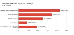 Aktuelle Entwicklungen und Details zur Tariferhöhung im öffentlichen Dienst 2023 Aktuelle Entwicklungen und Details zur Tariferhöhung im öffentlichen Dienst 2023