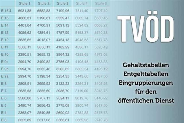 Wichtige Informationen zur Tariferhöhung im öffentlichen Dienst ab 2023 Wichtige Informationen zur Tariferhöhung im öffentlichen Dienst ab 2023