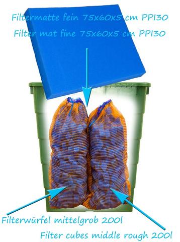 Welches Filtermaterial für den 1-Kammer-Teichfilter? Bauanleitung für 5000l Gartenteiche Welches Filtermaterial für den 1-Kammer-Teichfilter? Bauanleitung für 5000l Gartenteiche
