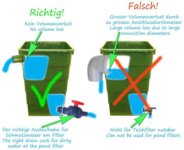 Richtige Anschlüsse für den Teichfilter: Tipps und Empfehlungen Richtige Anschlüsse für den Teichfilter: Tipps und Empfehlungen