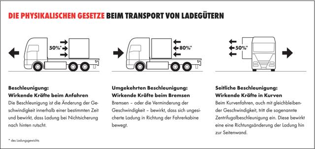 Was Sie beim Transport von Ladung beachten sollten Was Sie beim Transport von Ladung beachten sollten
