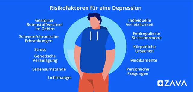 Wie man mit einer depressiven Verstimmung umgehen kann Wie man mit einer depressiven Verstimmung umgehen kann
