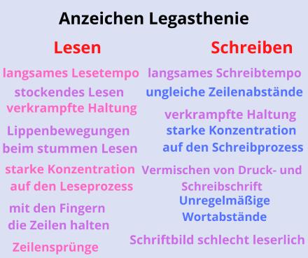 Legasthenie: Ursachen, Symptome und Diagnose der Lese-Rechtschreibschwäche Legasthenie: Ursachen, Symptome und Diagnose der Lese-Rechtschreibschwäche