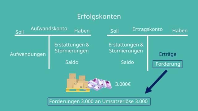 Die Rolle von Erfolgskonten in der doppelten Buchführung Die Rolle von Erfolgskonten in der doppelten Buchführung