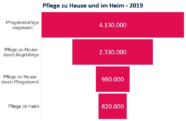 Haus und Pflegeheim: Was passiert mit dem Eigentum, wenn die Mutter pflegebedürftig wird? Haus und Pflegeheim: Was passiert mit dem Eigentum, wenn die Mutter pflegebedürftig wird?