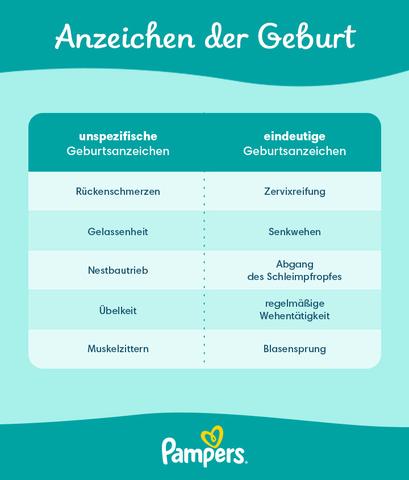 Frühe Anzeichen von Vorwehen: Wann sollte ich darauf achten? Frühe Anzeichen von Vorwehen: Wann sollte ich darauf achten?