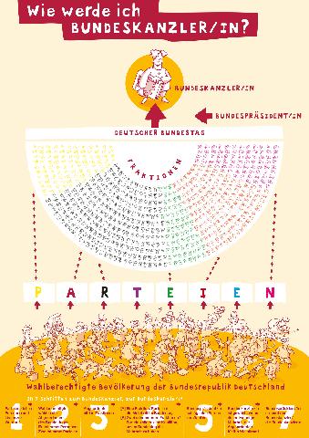 Aktuelle Informationen zu den Bundeskanzlerwahlen in Deutschland Aktuelle Informationen zu den Bundeskanzlerwahlen in Deutschland