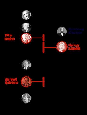 Wann finden die Wahlen zum Bundeskanzler in Deutschland statt? Wann finden die Wahlen zum Bundeskanzler in Deutschland statt?