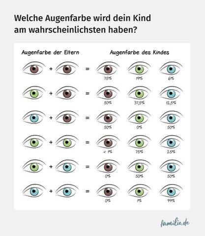 Ab wann ist die Augenfarbe eines Babys festgelegt? Ab wann ist die Augenfarbe eines Babys festgelegt?