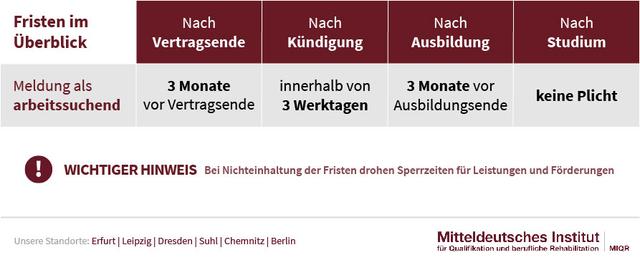 Berufliche Veränderung geplant? Erfahren Sie, wann und wie Sie sich arbeitssuchend melden sollten Berufliche Veränderung geplant? Erfahren Sie, wann und wie Sie sich arbeitssuchend melden sollten