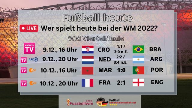 Das erste Spiel der Fußball-WM: Datum, Uhrzeit und Austragungsort Das erste Spiel der Fußball-WM: Datum, Uhrzeit und Austragungsort