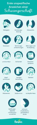 Beginn der Schwangerschaftsübelkeit: Wann kann ich damit rechnen?