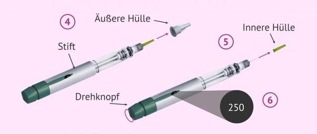Wann erfolgt der Eisprung nach der Verabreichung von Ovitrelle?