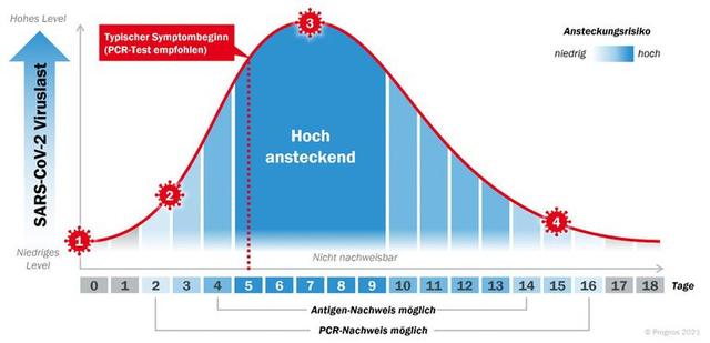 Neue Studien zeigen: Omikron-Infizierte atmen mehr Viren aus als andere Varianten Neue Studien zeigen: Omikron-Infizierte atmen mehr Viren aus als andere Varianten
