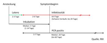 Inkubationszeit von Omikron verkürzt sich auf 3,4 Tage - hohe Ansteckungsgefahr Inkubationszeit von Omikron verkürzt sich auf 3,4 Tage - hohe Ansteckungsgefahr