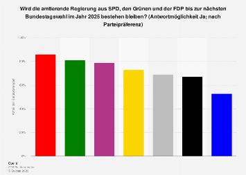 Wann wählen wir den nächsten Bundestag?