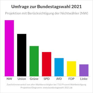 Die nächste Bundestagswahl: Wann ist es soweit?