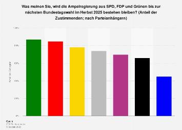 Wichtige Termine: Die nächsten Bundestagswahlen