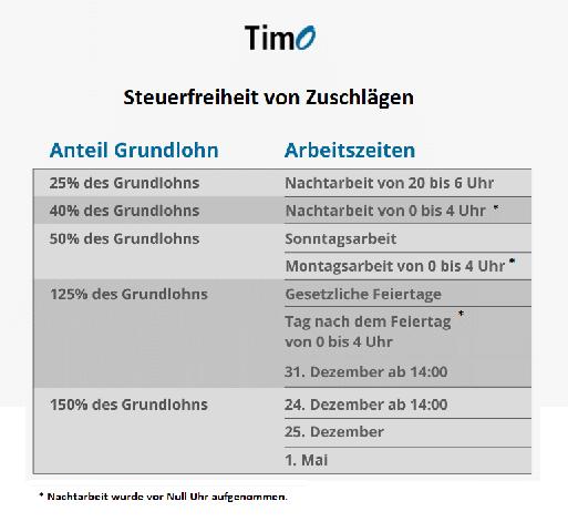 Wann gibt es Nachtschichtzulagen? Alles über die Uhrzeiten und Dauer ...