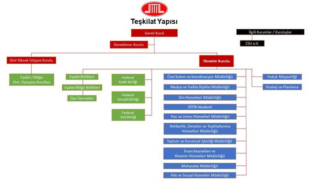 Aktuelle Iftar-Zeiten in NRW nach Diyanet İşleri Başkanlığı Methode Aktuelle Iftar-Zeiten in NRW nach Diyanet İşleri Başkanlığı Methode